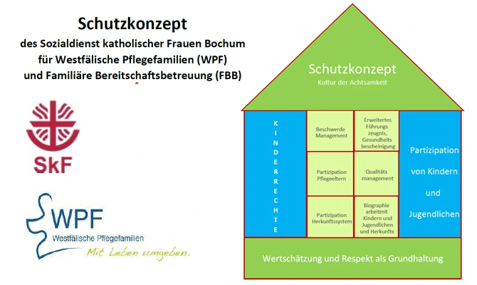 Schutzkonzept Westfälische Pflegefamilien